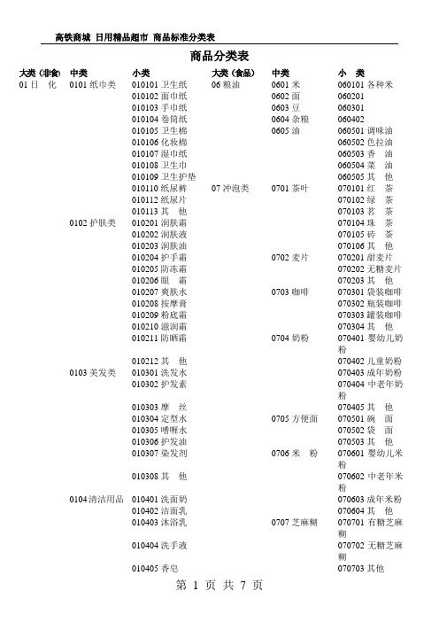 超市标准商品分类表---精品管理资料