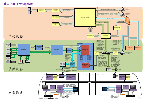 南京四号线信号系统结构