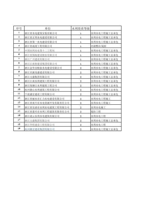 浙江省水利与市政二级及以上资质公司