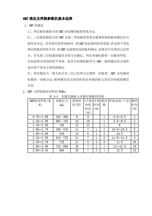 GMT焊接参数