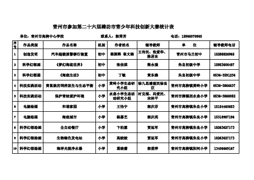 高柳科技大赛单位作品统计表(上报)