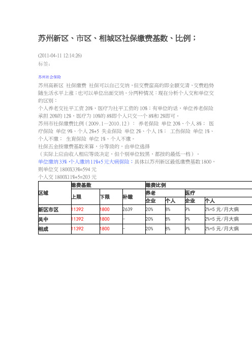 苏州新区、市区、相城区社保缴费基数、比例