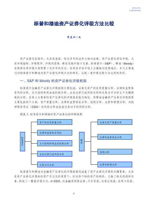 标普和穆迪资产证券化评级方法比较