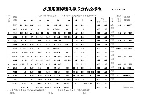 铝及铝合金牌号化学成分08-01