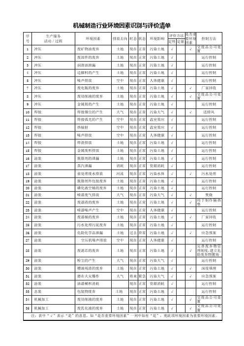 机械制造行业环境因素识别与评价清单