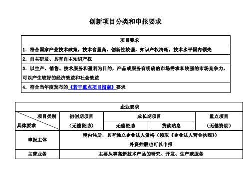 创新项目分类和申报要求