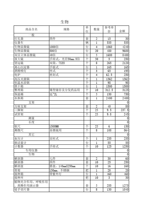 初中生物教学仪器配备标准20140602