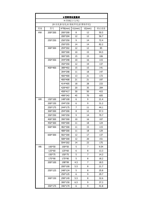 型钢理论重量表