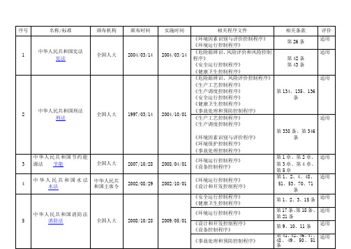 公司适用法律法规、标准及其他要求清单