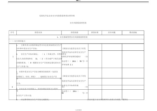 危险化学品企业安全风险隐患排查治理导则(危险化学品安全风险隐患排查表)