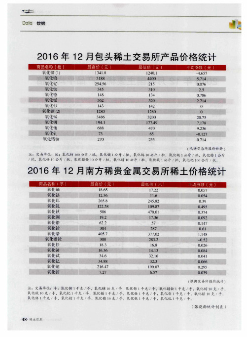 2016年12月南方稀贵金属交易所稀土价格统计