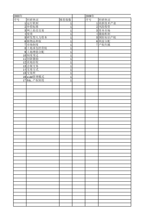 【国家社会科学基金】_技术产权交易_基金支持热词逐年推荐_【万方软件创新助手】_20140808