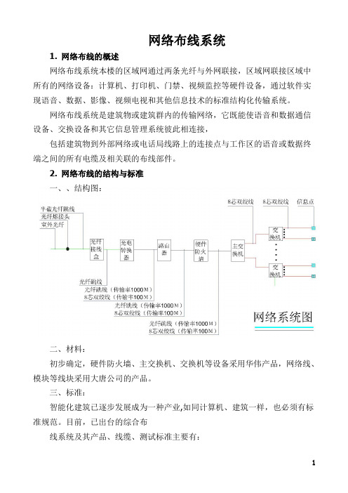 网络布线系统