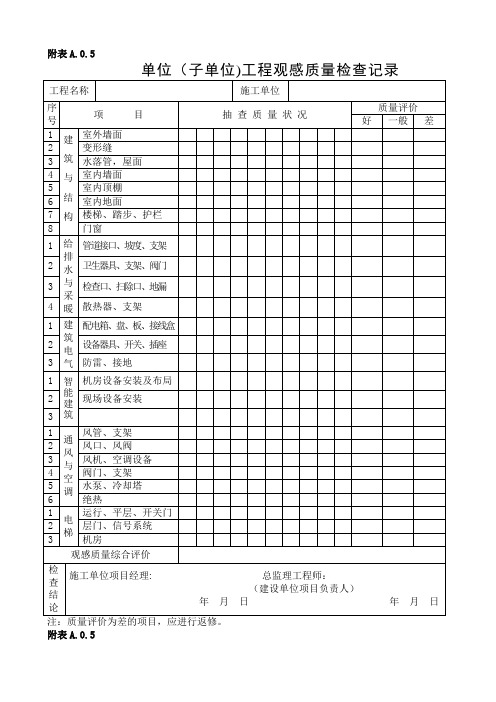 单位工程观感质量检查记录