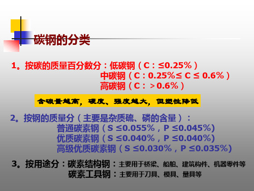 碳钢介绍及分类