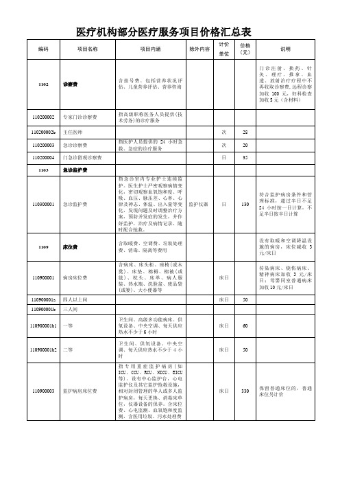 医疗机构部分医疗服务项目价格汇总表