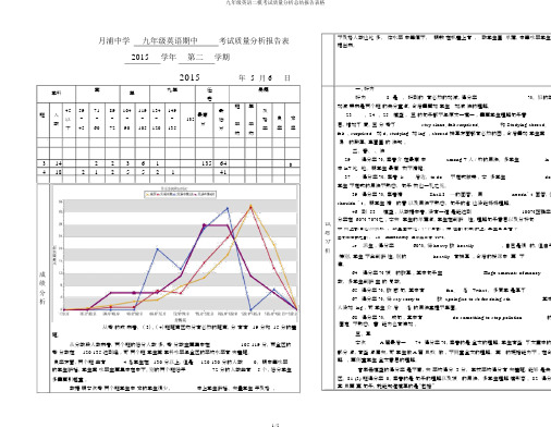 九年级英语二模考试质量解析总结报告表格