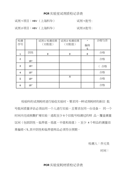 PCR试剂质检记录表