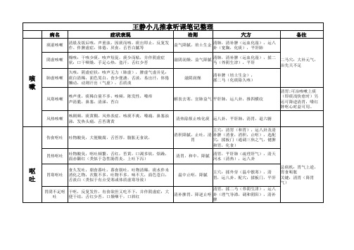 王静小儿推拿总结笔记