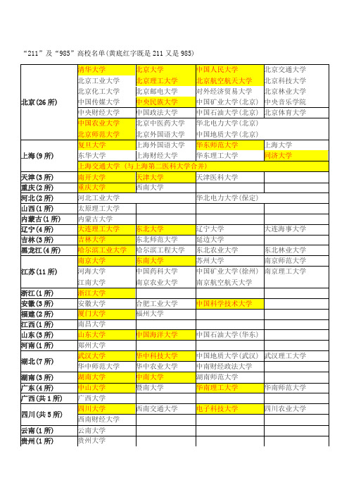 “211”及“985”高校名单