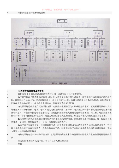 焊接工艺方法及操作规程