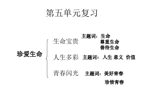 初一政治下学期珍爱生命复习-粤教版