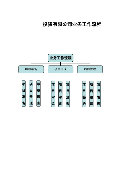 投资业务工作流程