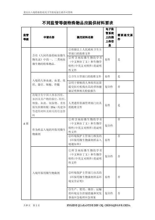 不同监管等级特殊物品应提供材料要求