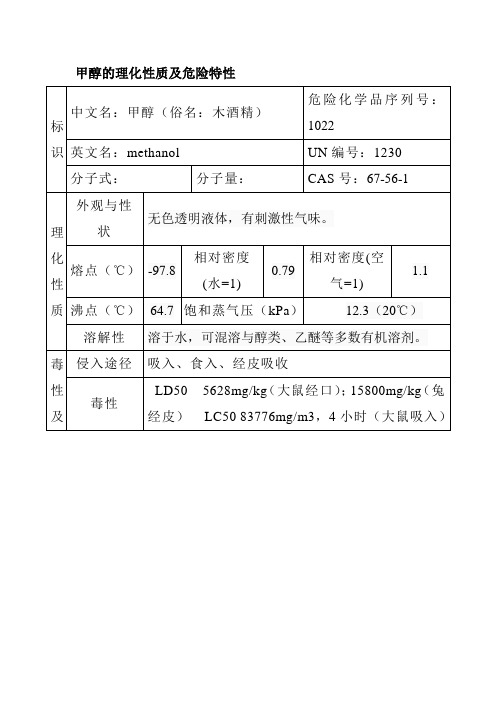 甲醇的理化性质及危险特性