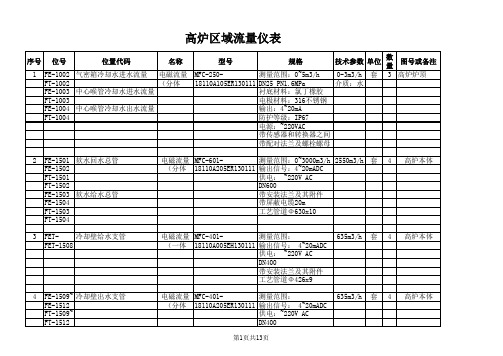 高炉 电磁流量计