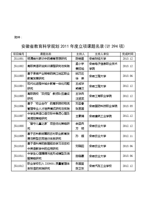 安徽省教育科学规划2011年度立项课题名录