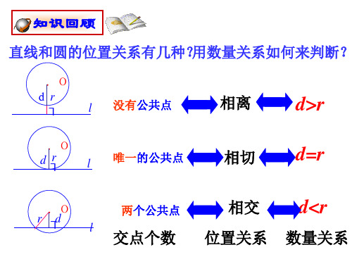 切线的判定与性质