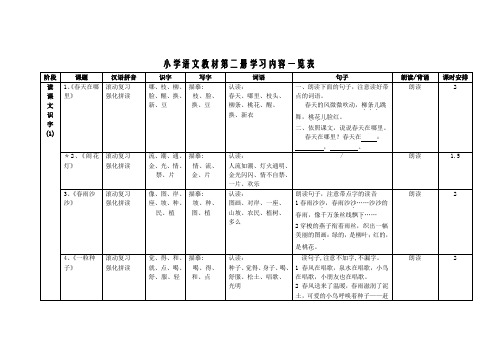 小学语文教材第二册学习内容一览表