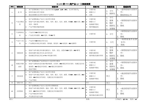 BASE(带PIN)类产品QC工程流程图