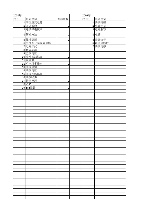 【国家自然科学基金】_共模电感_基金支持热词逐年推荐_【万方软件创新助手】_20140731