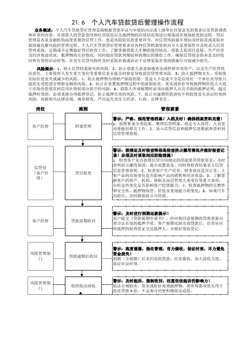 信用社(银行)个人汽车贷款业务操作流程