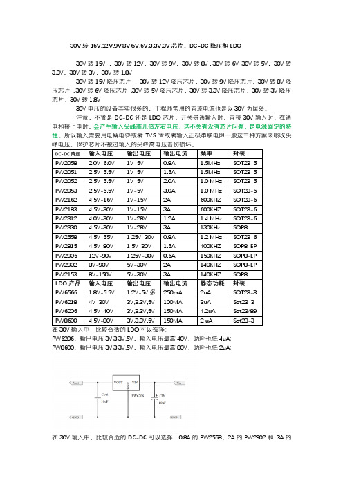 30V转15V,12V,9V,8V,6V,5V,3.3V,3V芯片选型介绍