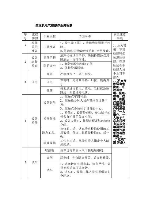 空压机电气维修作业流程表