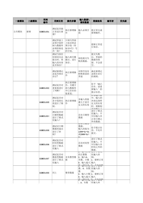 综合公共测试用例测试点大全excel表