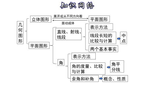 几何图形初步章节复习完整课件