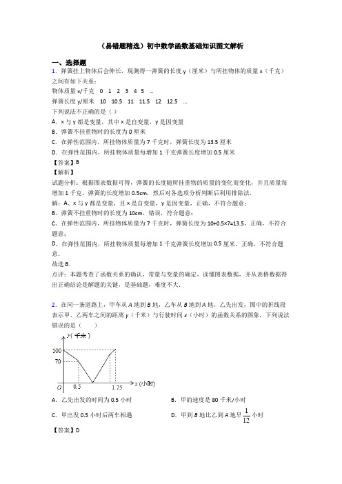 (易错题精选)初中数学函数基础知识图文解析