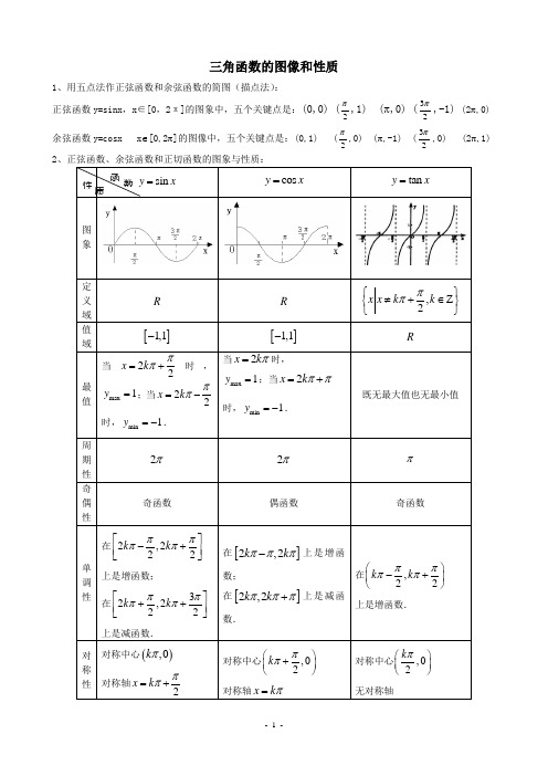 三角函数的图像和性质知识点及例题讲解