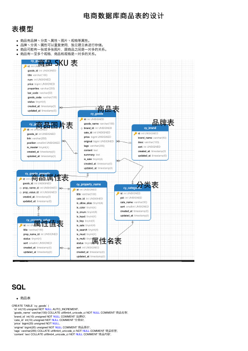 电商数据库商品表的设计