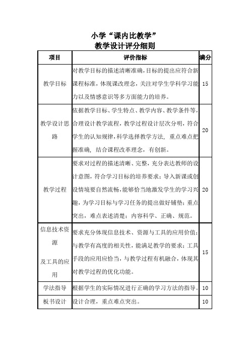 教案评比细则表