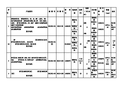 电机参数表