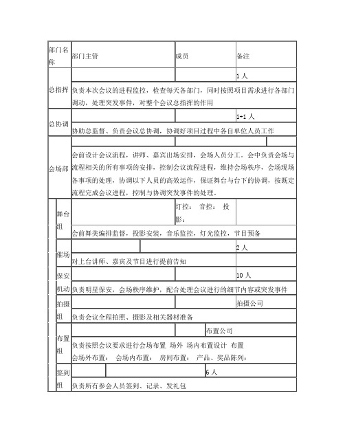 会展活动人员分工表