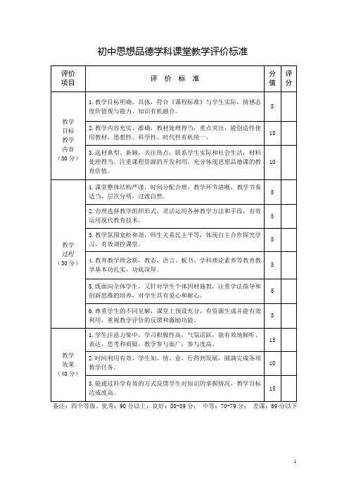 各科课堂教学评价标准