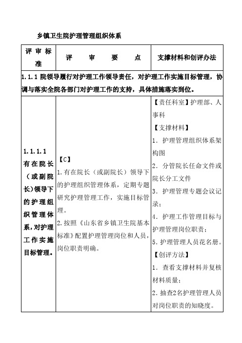 乡镇卫生院护理管理组织体系