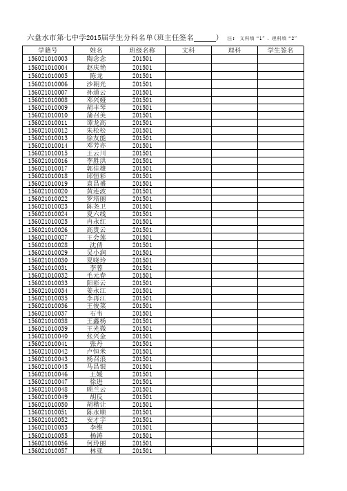 2015届学生分科名单