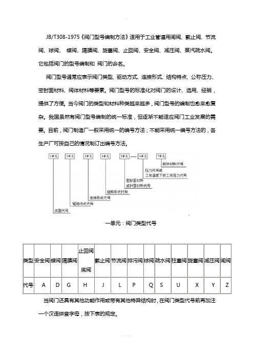 阀门型号标准